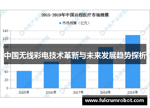 中国无线彩电技术革新与未来发展趋势探析