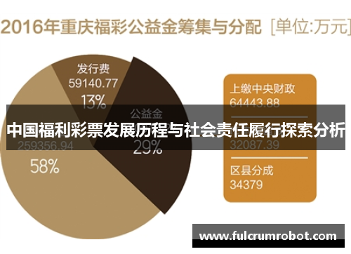 中国福利彩票发展历程与社会责任履行探索分析