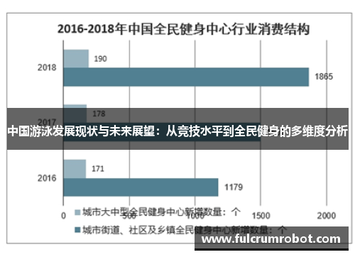 中国游泳发展现状与未来展望：从竞技水平到全民健身的多维度分析