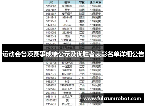 运动会各项赛事成绩公示及优胜者表彰名单详细公告
